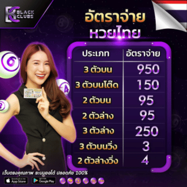 BCKUB88 อัตราจ่าย